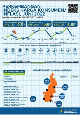 Perkembangan Indeks Harga Konsumen/Inflasi Parepare Bulan Juni 2022