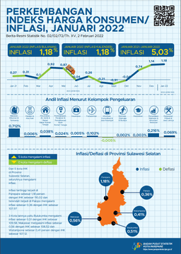 Perkembangan Indeks Harga Konsumen/Inflasi Parepare Bulan Januari 2022