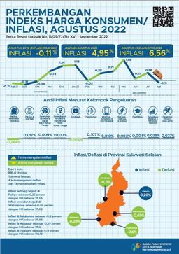 Perkembangan Indeks Harga Konsumen/Inflasi Parepare Bulan Agustus 2022