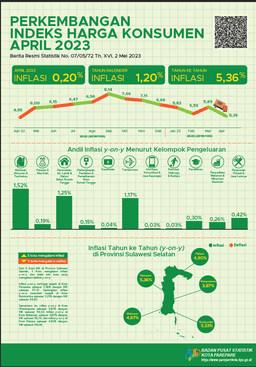 Inflation Rate Of Parepare City, Apr 2023